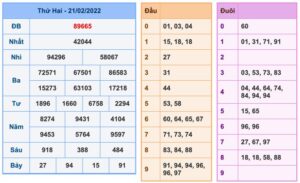 soi-cau-xsmb-22-2-2022-1