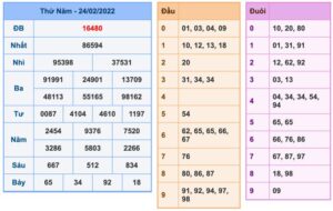soi-cau-xsmb-25-2-2022-1
