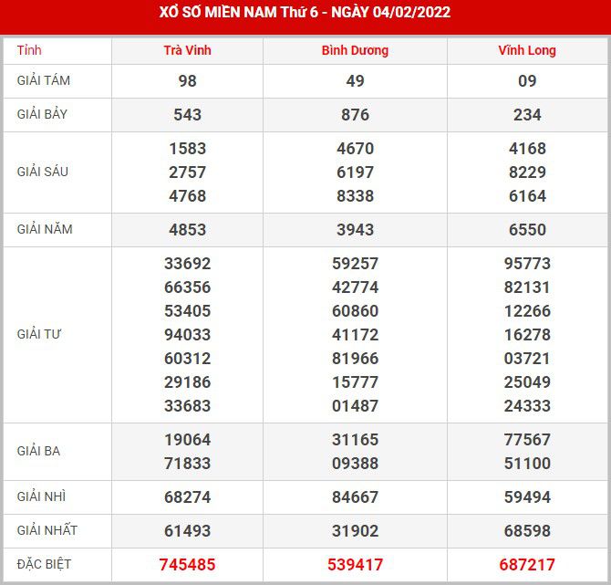 Soi cầu XSMN 11-2-2022, Dự đoán kết quả XSMN ngày 11-2-2022 1 soi-cau-xsmn-11-2-2022