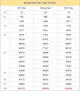 soi-cau-xsmt-12-2-2022
