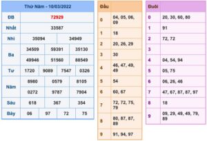 soi-cau-xsmb-11-3-2022-1