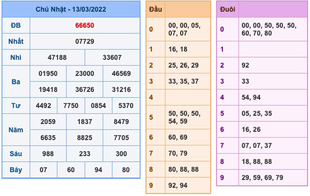 soi-cau-xsmb-14-3-2022-1