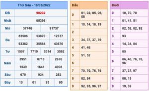 soi-cau-xsmb-19-3-2022-1