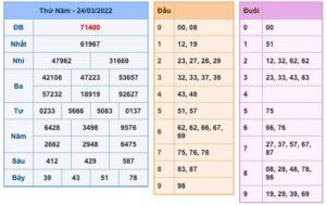 soi-cau-xsmb-25-3-2022-1