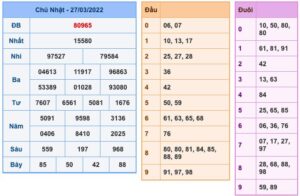 soi-cau-xsmb-28-3-2022-1