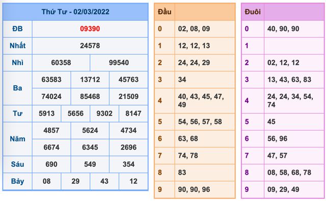 soi-cau-xsmb-3-3-2022-1