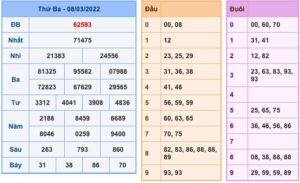 soi-cau-xsmb-9-3-2022-1