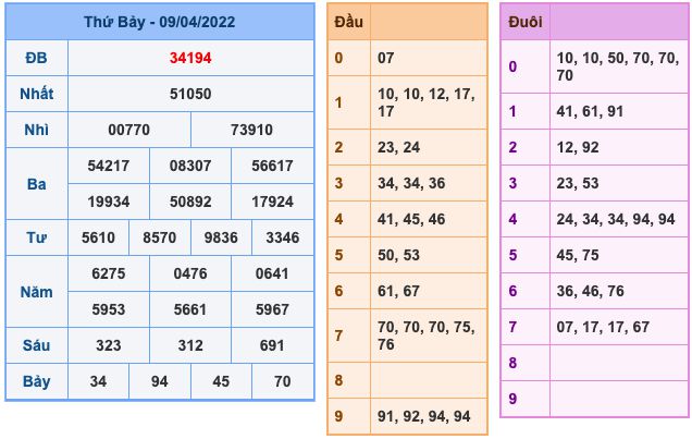 soi-cau-xsmb-10-4-2022-1