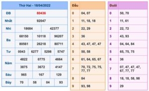 soi-cau-xsmb-19-4-2022-1