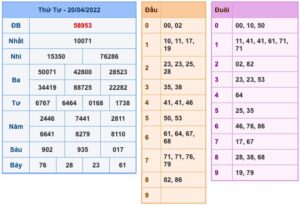 soi-cau-xsmb-21-4-2022-1
