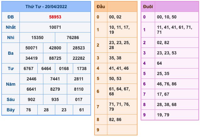 soi-cau-xsmb-21-4-2022-1