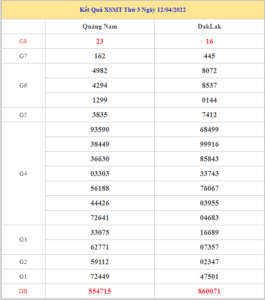 soi-cau-xsmt-19-4-2022