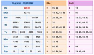 soi-cau-xsmb-16-5-2022-1