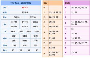 soi-cau-xsmb-27-5-2022-1