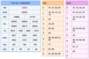 soi-cau-xsmb-31-5-2022-1