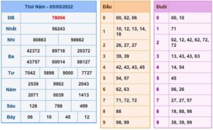 soi-cau-xsmb-6-5-2022-1