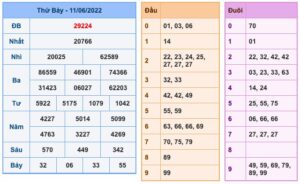 soi-cau-xsmb-12-6-2022-1
