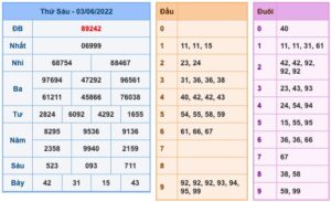 soi-cau-xsmb-4-6-2022-1