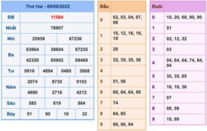 soi-cau-xsmb-7-6-2022-1