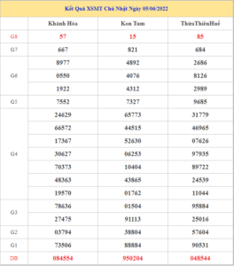 soi-cau-xsmt-12-6-2022