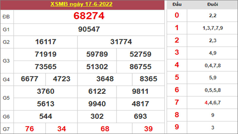 Dự đoán và Soi cầu XSMB 18/6/2022 chốt số XSMB chuẩn nhất