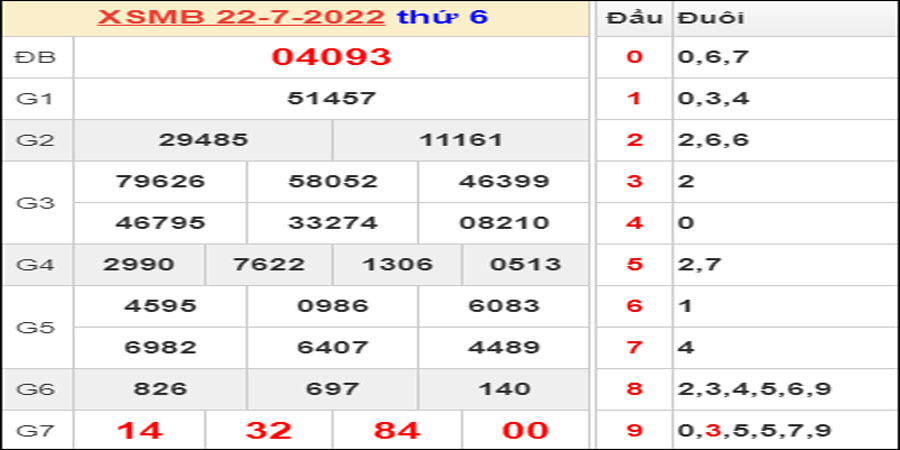 Dự đoán và Soi cầu XSMB 23/7/2022 chốt số XSMB chuẩn nhất
