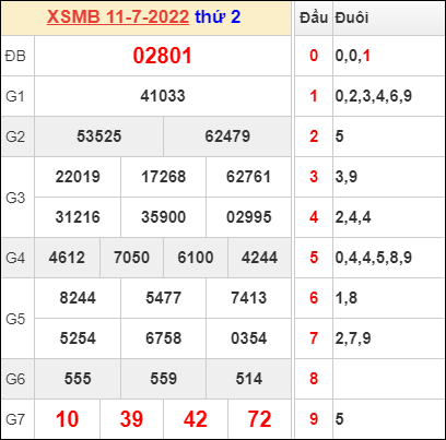 Dự đoán và Soi cầu XSMB 12/7/2022 chốt số XSMB chuẩn nhất