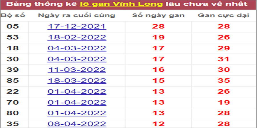 Soi cầu XSMN 8/7/2022, Dự đoán kết quả XSMN ngày 8/7/2022