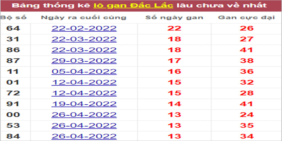 Soi cầu XSMT 2/8/2022, Dự đoán kết quả XSMT chính xác nhất