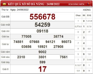 Dự đoán XSMT và soi cầu chốt số lô đề Miền Trung ngày 31/08/2022 