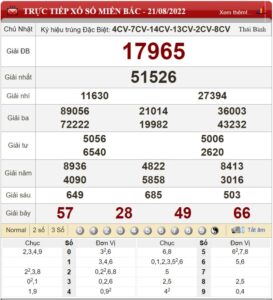 Soi cầu XSMB và dự đoán chốt số lô đề Miền Bắc chính xác ngày 22/08/2022 