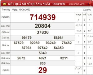 Dự đoán XSMT và dự đoán chốt số lô đề Miền Trung ngày 20/08/2022 