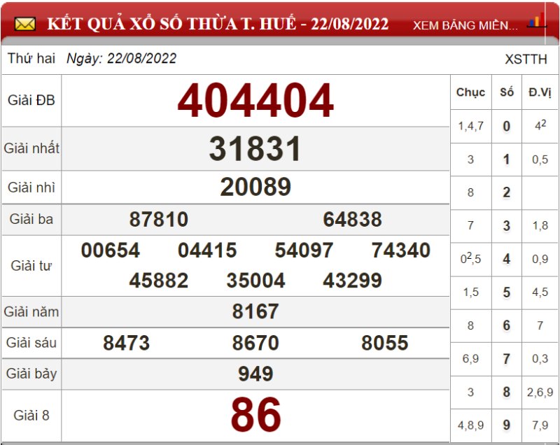 Dự đoán XSMT và soi cầu Miền Trung chốt số lô đề ngày 29/08/2022 