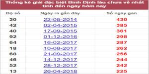Soi cầu XSMT 22/9/2022, Dự đoán kết quả XSMT chính xác nhất