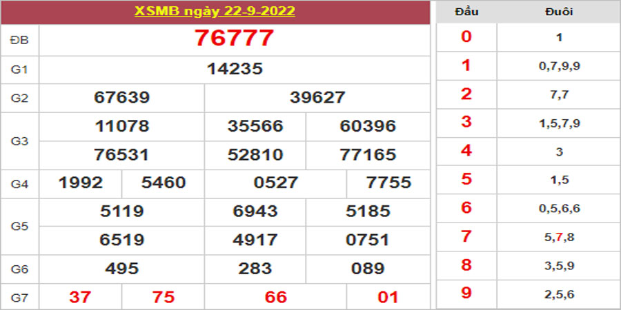 Dự đoán và Soi cầu XSMB 23/9/2022 chốt số XSMB [Chính Xác Tuyệt Đối]