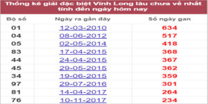 Soi cầu XSMN 23/9/2022, Dự đoán kết quả XSMN siêu chuẩn