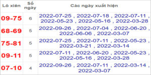 Soi cầu XSMT 3/10/2022, Dự đoán kết quả XSMT tỷ lệ trúng cao