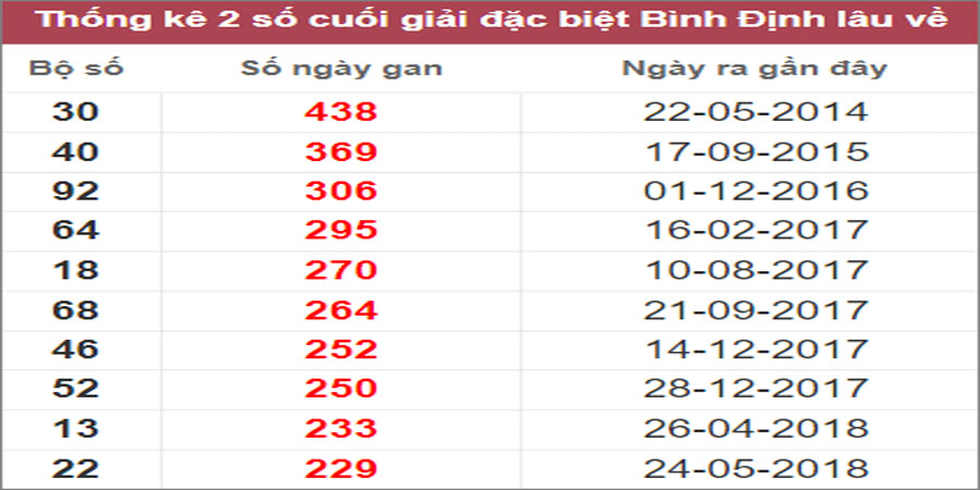 Soi cầu XSMT 17/11/2022, Dự đoán kết quả XSMT đánh là trúng