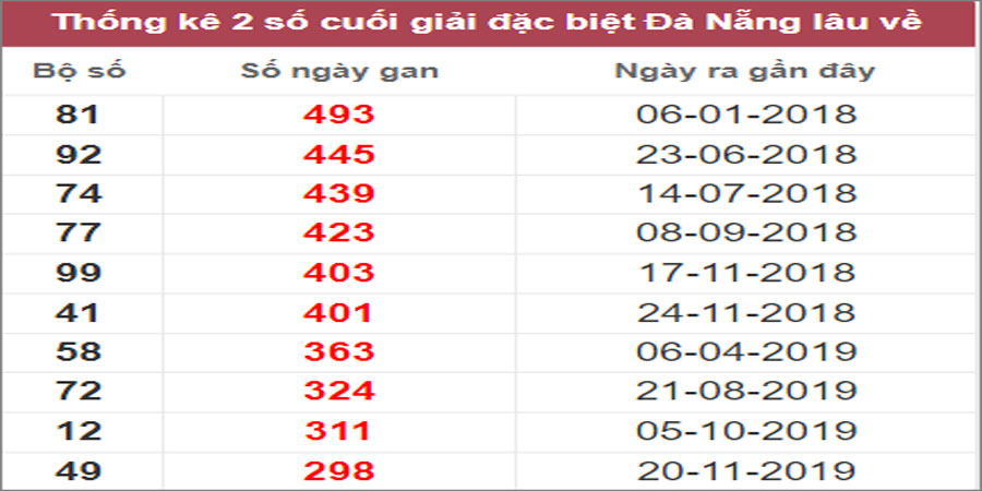 Soi cầu XSMT 16/11/2022, Dự đoán kết quả XSMT siêu trúng nhất