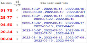 Soi cầu XSMT 4/11/2022, Dự đoán kết quả XSMT chuẩn nhất