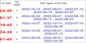 Soi cầu XSMN 3/11/2022, Dự đoán kết quả XSMN ngày 3/11/2022