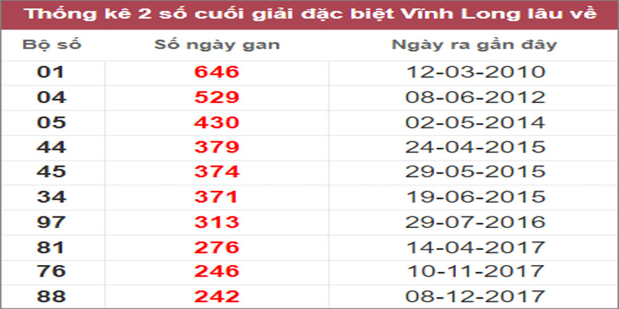 Soi cầu XSMN 16/12/2022, Dự đoán kết quả XSMN siêu chuẩn