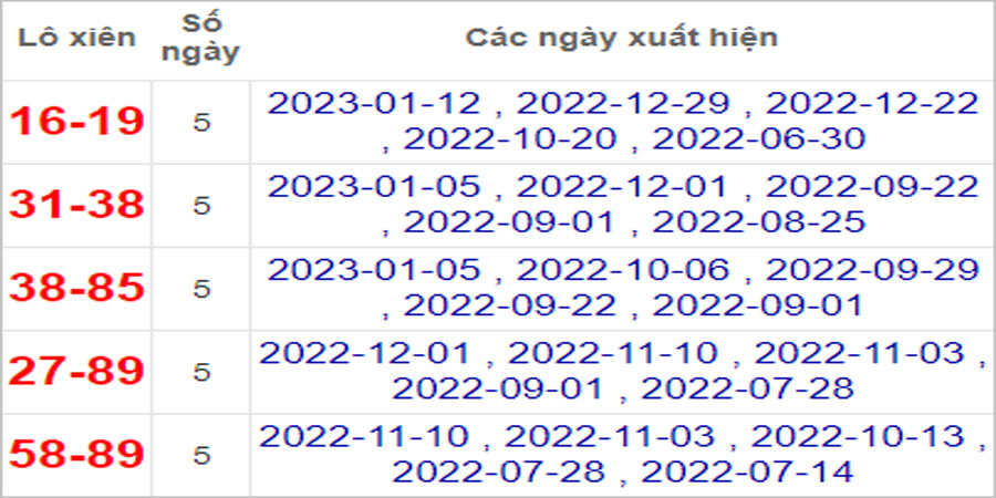 Soi cầu XSMT 26/1/2023, Dự đoán kết quả XSMT đánh là trúng