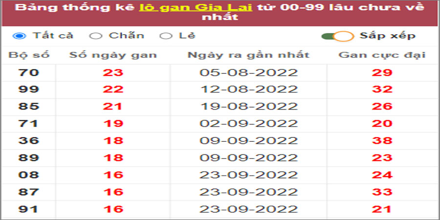 Soi cầu XSMT 20/1/2023, Dự đoán kết quả XSMT chuẩn nhất