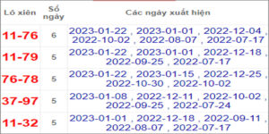 Soi cầu XSMT 29/1/2023, Dự đoán kết quả XSMT chuẩn nhất