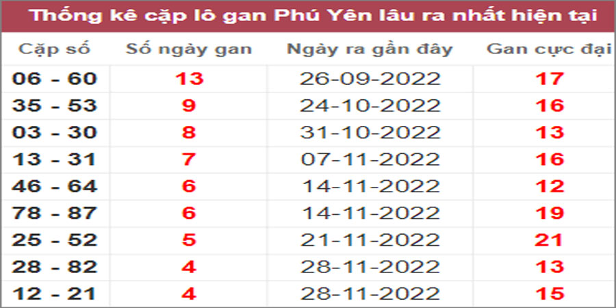 Soi cầu XSMT 2/1/2023, Dự đoán kết quả XSMT tỷ lệ trúng cao