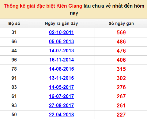 Soi cầu XSMN 15/1/2023, Dự đoán kết quả XSMN ngày 15/1/2023 1 Soi cầu XSMN 15/1/2023, Dự đoán kết quả XSMN ngày 15/1/2023