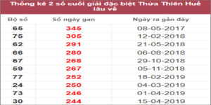 Soi cầu XSMT 9/1/2023, Dự đoán kết quả XSMT tỷ lệ trúng cao