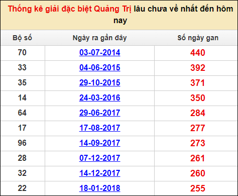 Soi cầu XSMT 12/1/2023, Dự đoán kết quả XSMT siêu trúng nhất 1 Soi cầu XSMT 12/1/2023, Dự đoán kết quả XSMT siêu trúng nhất