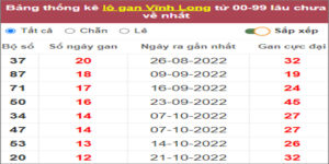 Soi cầu XSMN 20/1/2023, Dự đoán kết quả XSMN siêu chuẩn